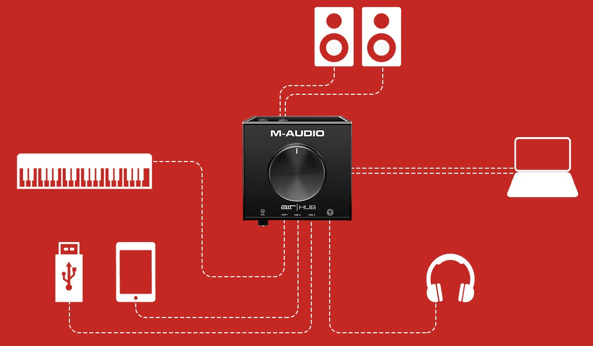 M-AUDIO AIR 系列 錄音介面 audio interface